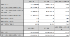 82.04%毛利率收入同比增加146.7%，砂石骨料業(yè)務(wù)快